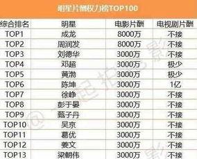 演员的片酬归自己吗,演员收入背后的真相